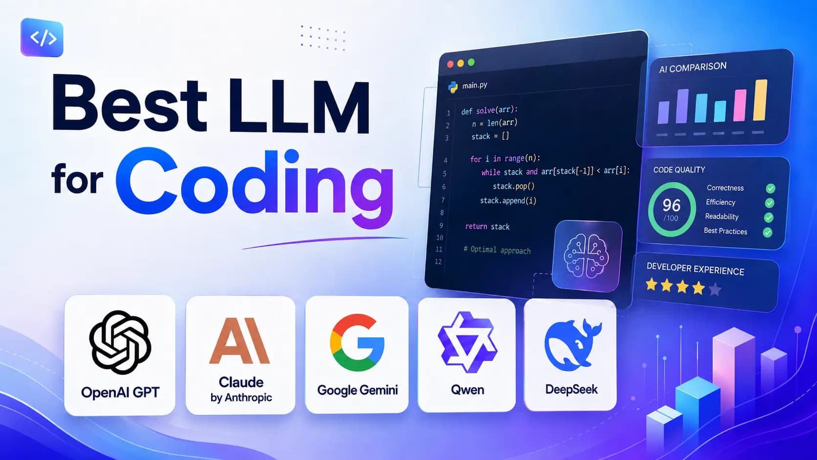 Best LLM for Coding in 2026