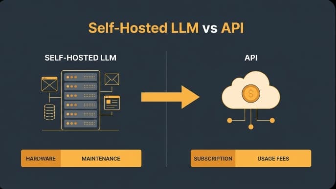 Self-Hosted LLM vs API: Decision and Cost Framework